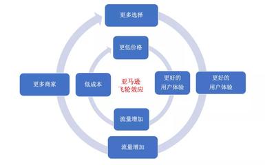 容联七陌聚客助力企业突破增长瓶颈,构建自己的增长飞轮