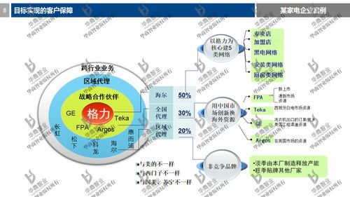 刘春华老师 2017年度公司目标设计与营销战略规划