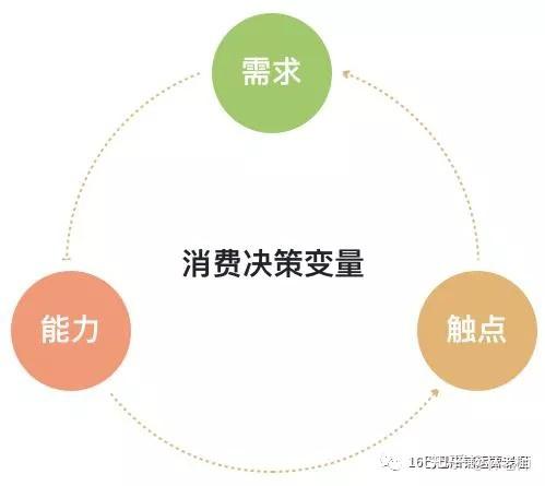 客户痛点的界定原则